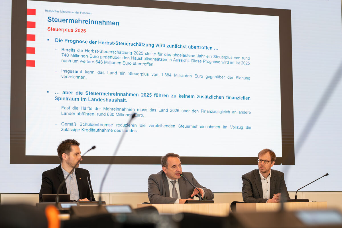 Konsolidierung statt Spielraum